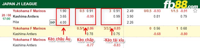 fb88-bảng kèo trận đấu Yokohama F Marinos vs Kashima Antlers