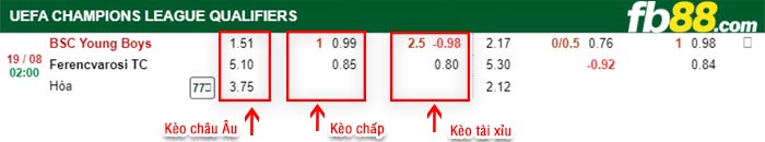 fb88-thông số trận đấu Malmo vs Ludogorets