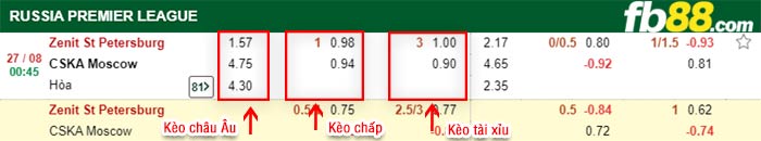 fb88-bảng kèo trận đấu Zenit vs CSKA Moscow