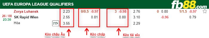 fb88-bảng kèo trận đấu Zorya vs Rapid Wien