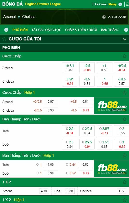 fb88-chi tiết kèo trận đấu Arsenal vs Chelsea