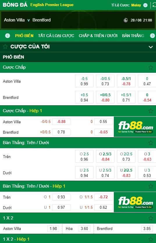 fb88-bảng kèo trận đấu Aston Villa vs Brentford