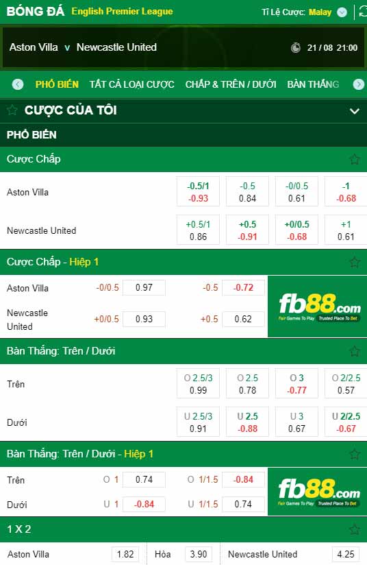 fb88-chi tiết kèo trận đấu Aston Villa vs Newcastle