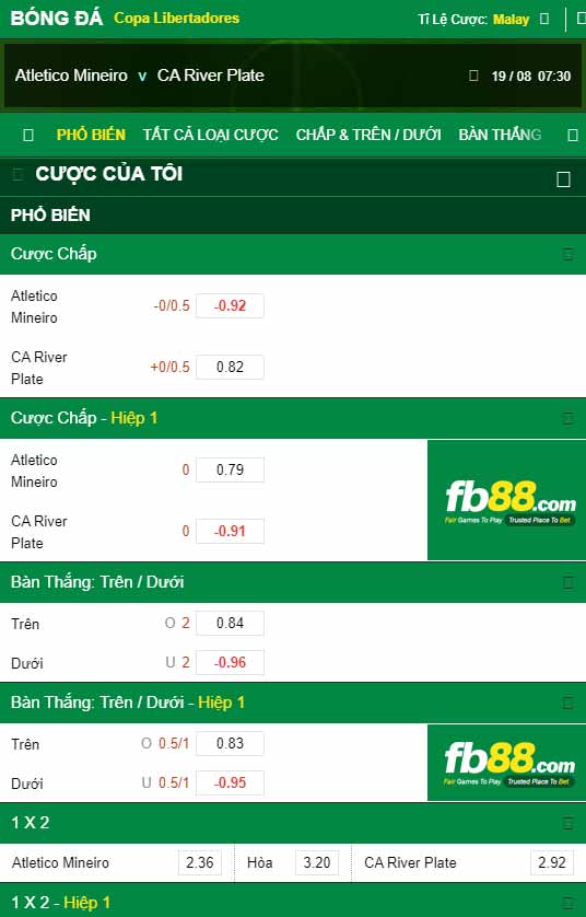 fb88-chi tiết kèo trận đấu Atletico Mineiro vs River Plate