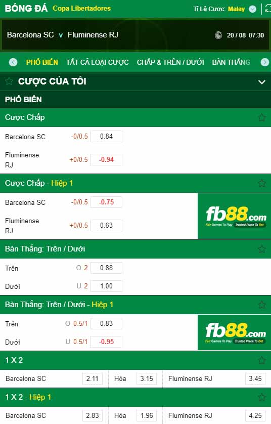 fb88-chi tiết kèo trận đấu Barcelona SC vs Fluminense