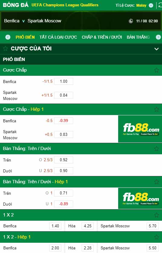 fb88-chi tiết kèo trận đấu Benfica vs Spartak Moscow