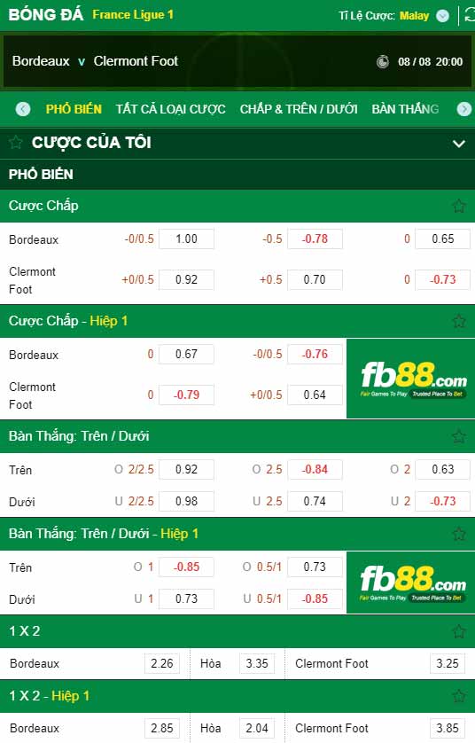 fb88-chi tiết kèo trận đấu Bordeaux vs Clermont