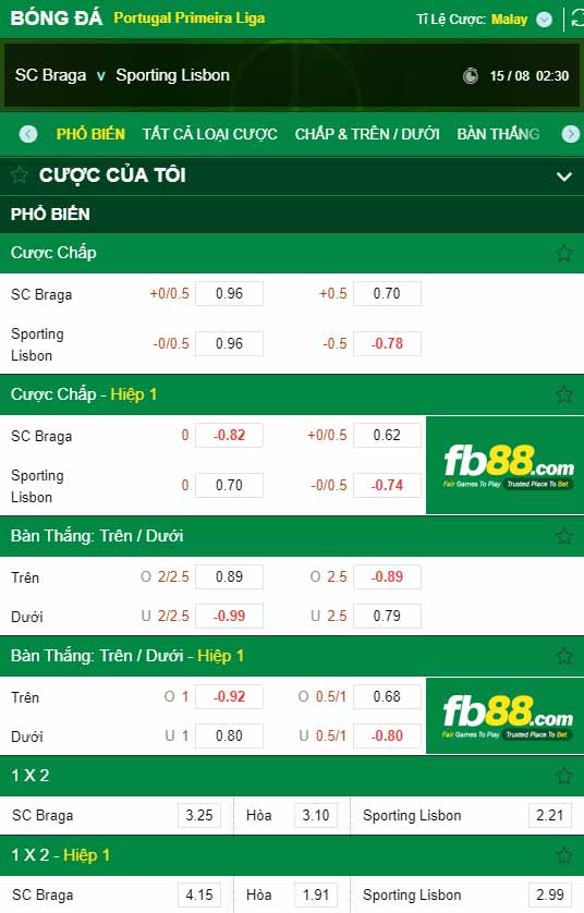 fb88-chi tiết kèo trận đấu Braga vs Sporting CP