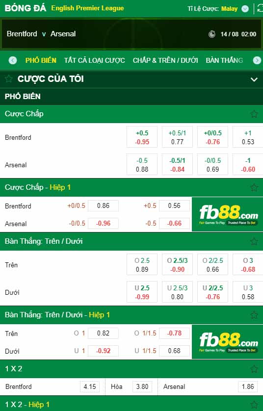 fb88-chi tiết kèo trận đấu Brentford vs Arsenal