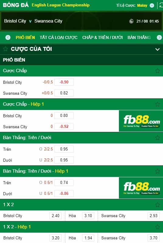 fb88-chi tiết kèo trận đấu Bristol City vs Swansea