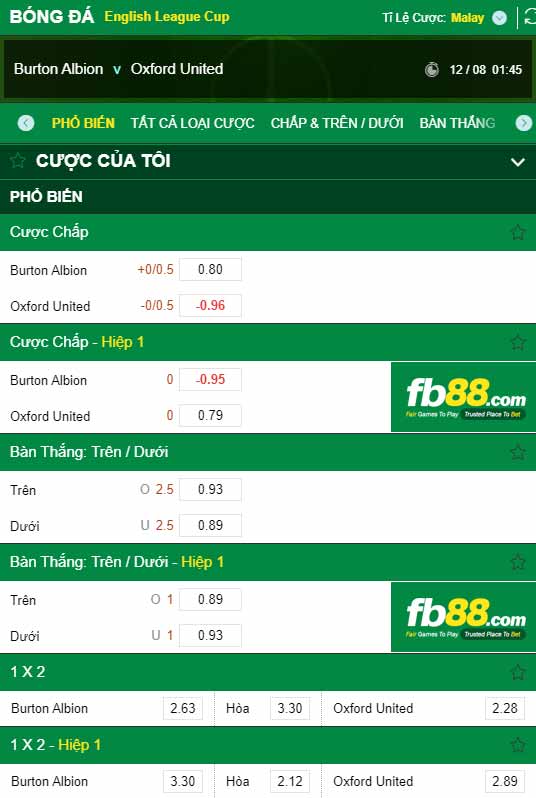 fb88-chi tiết kèo trận đấu Burton vs Oxford United