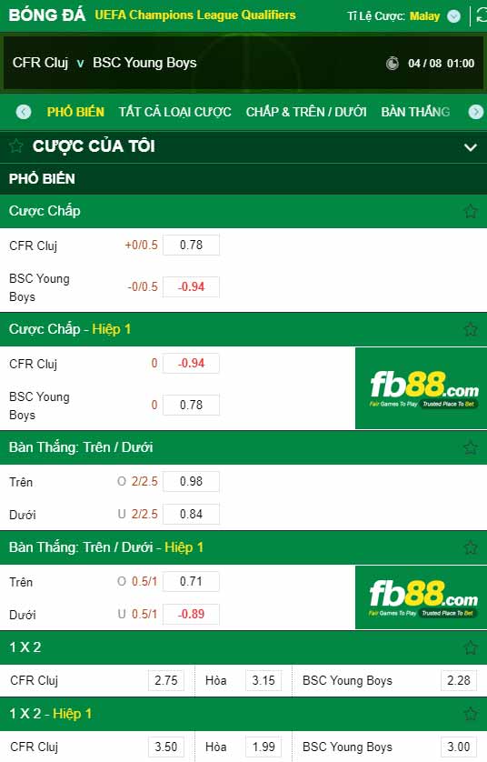 fb88-chi tiết kèo trận đấu CFR Cluj vs Young Boys