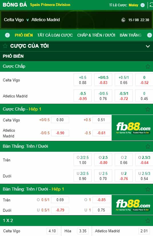 fb88-chi tiết kèo trận đấu Celta Vigo vs Atletico Madrid