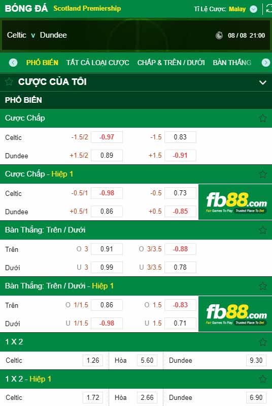 fb88-chi tiết kèo trận đấu Celtic vs Dundee Utd