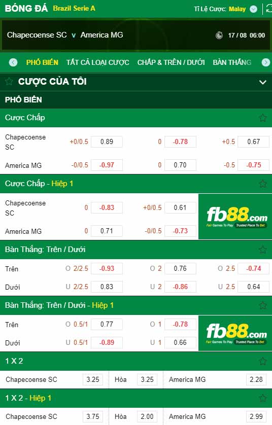 fb88-chi tiết kèo trận đấu Chapecoense vs America MG