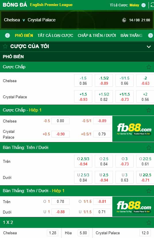 fb88-chi tiết kèo trận đấu Chelsea vs Crystal Palace