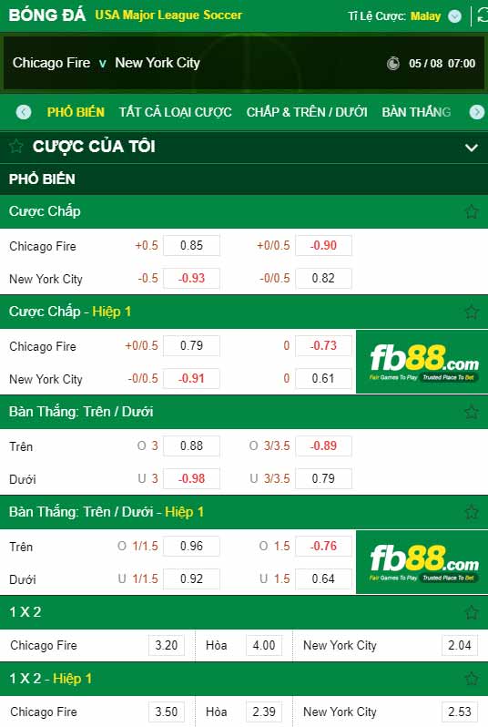 fb88-chi tiết kèo trận đấu Chicago Fire vs New York City