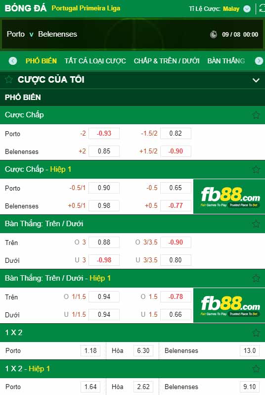 fb88-chi tiết kèo trận đấu FC Porto vs Belenenses
