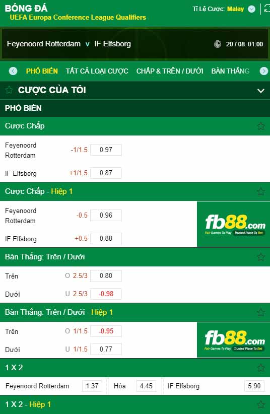 fb88-chi tiết kèo trận đấu Feyenoord vs Elfsborg