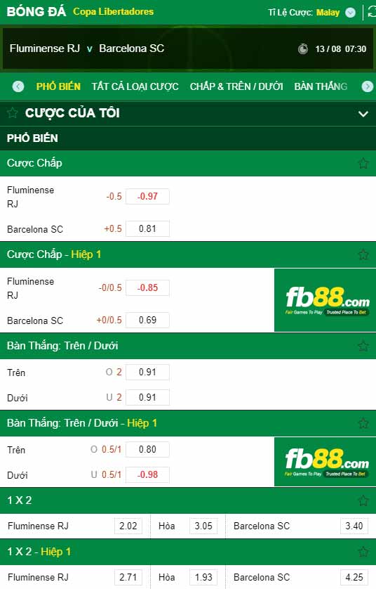 fb88-chi tiết kèo trận đấu Fluminense vs Barcelona SC