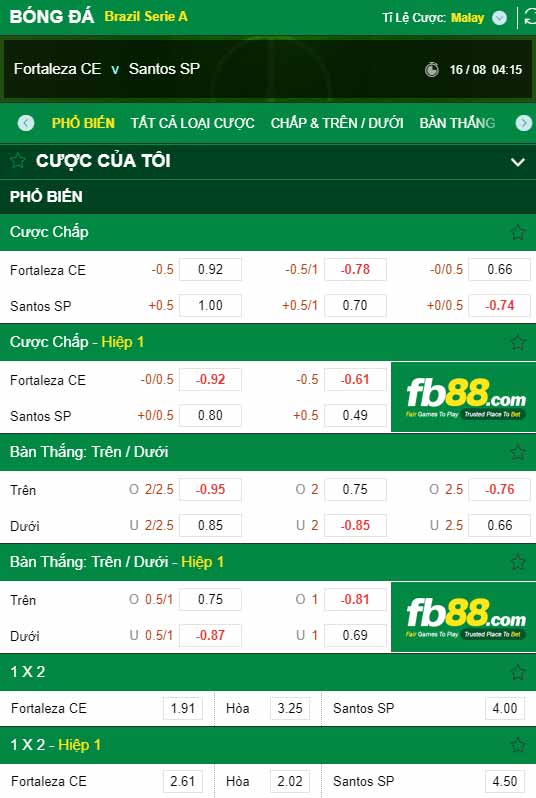 fb88-chi tiết kèo trận đấu Fortaleza vs Santos