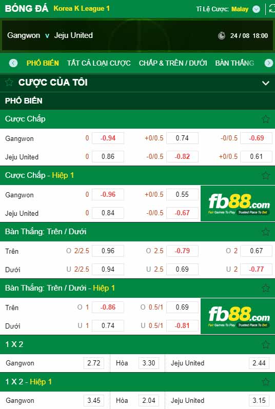 fb88-chi tiết kèo trận đấu Gangwon vs Jeju United