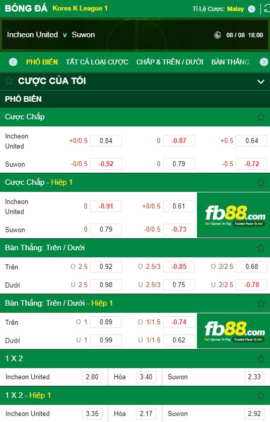 fb88-chi tiết kèo trận đấu Incheon vs Suwon FC