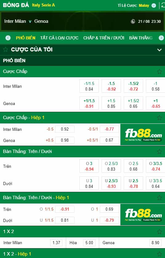 fb88-chi tiết kèo trận đấu Inter Milan vs Genoa