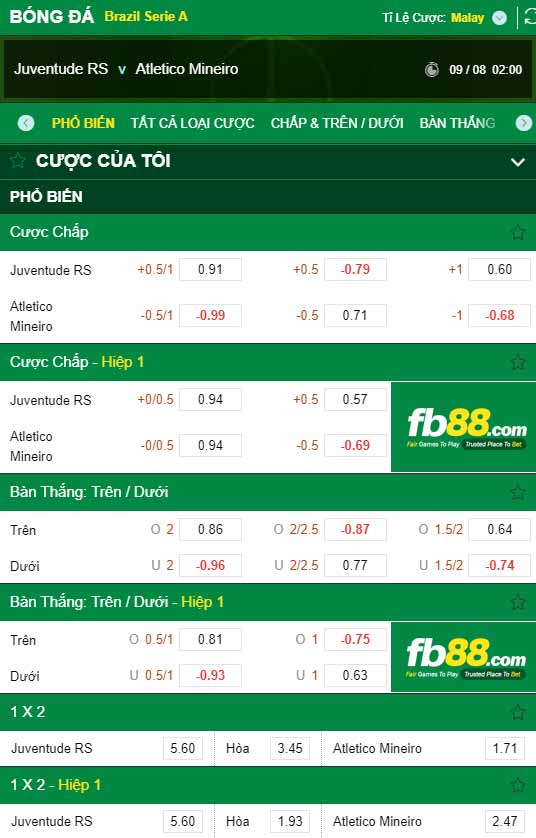 fb88-chi tiết kèo trận đấu Juventude vs Atletico Mineiro