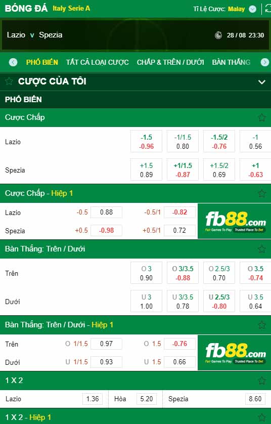 fb88-chi tiết kèo trận đấu Lazio vs Spezia