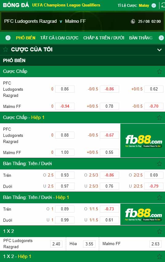 fb88-chi tiết kèo trận đấu Ludogorets vs Malmo
