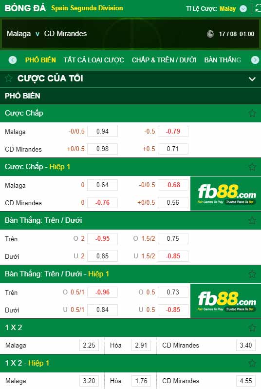 fb88-chi tiết kèo trận đấu Malaga vs Mirandes
