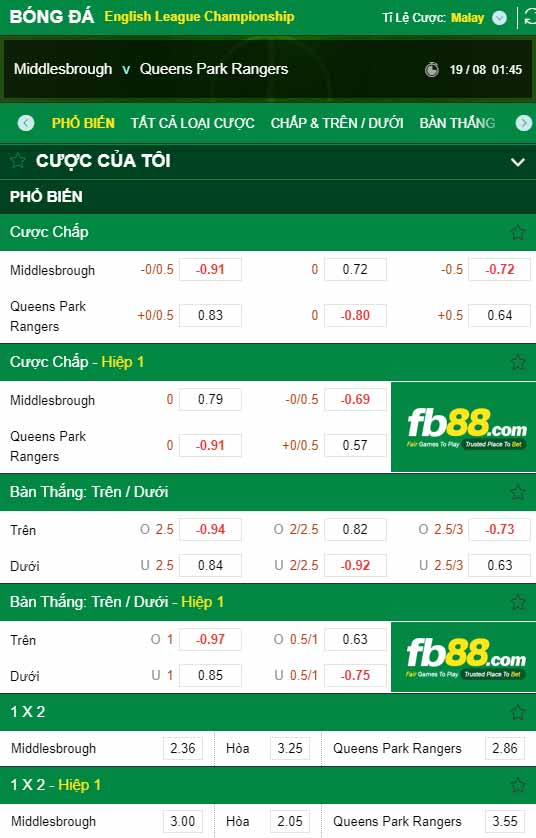 fb88-chi tiết kèo trận đấu Middlesbrough vs QPR