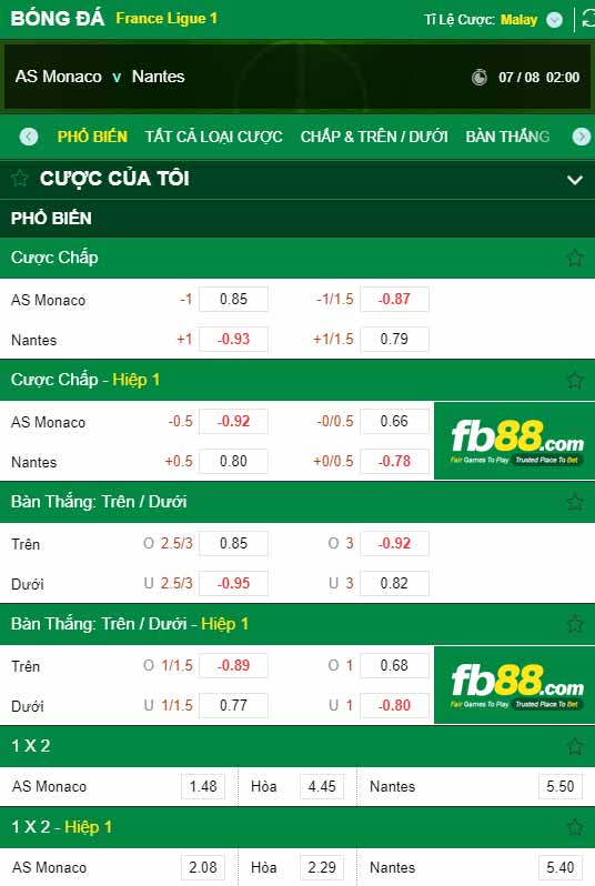 fb88-chi tiết kèo trận đấu Monaco vs Nantes