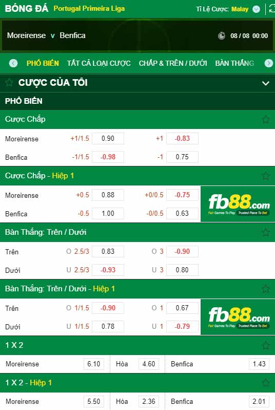fb88-chi tiết kèo trận đấu Moreirense vs Benfica