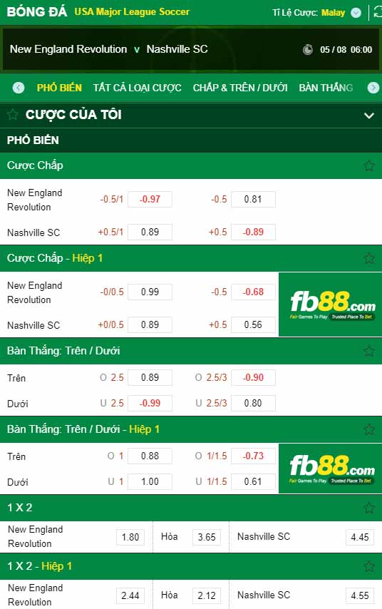 fb88-chi tiết kèo trận đấu New England vs Nashville