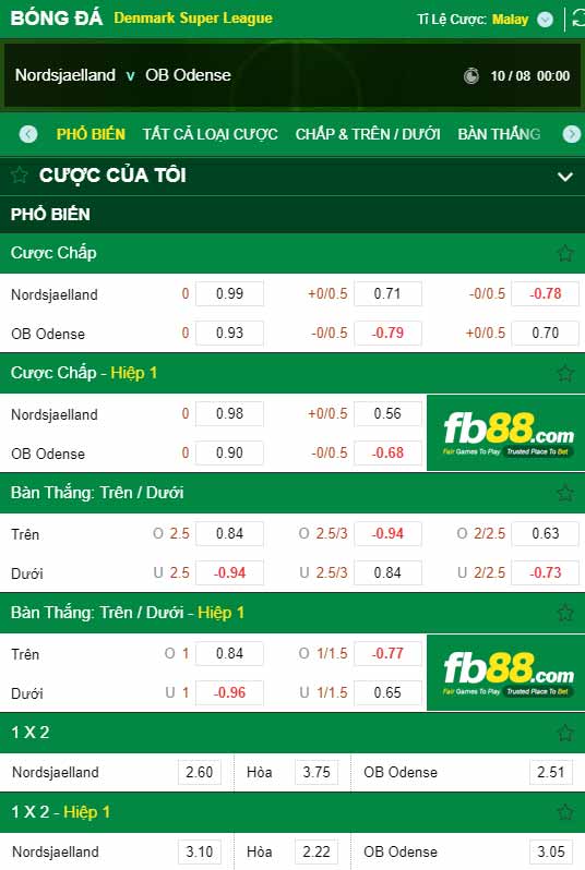 fb88-chi tiết kèo trận đấu Nordsjaelland vs Odense