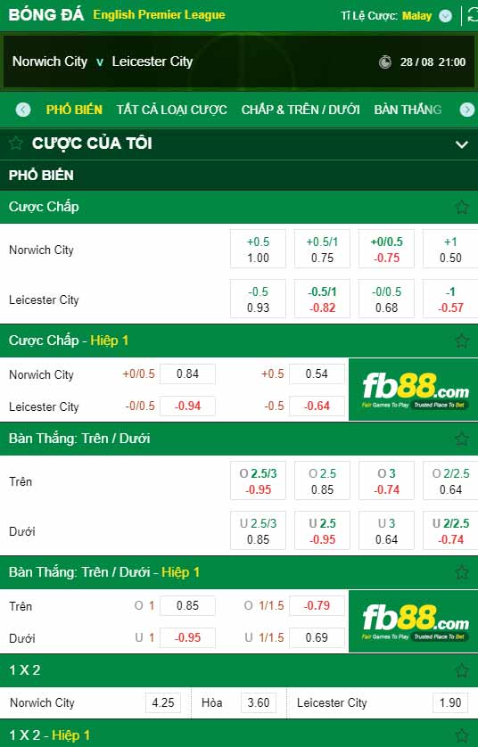 fb88-chi tiết kèo trận đấu Norwich vs Leicester