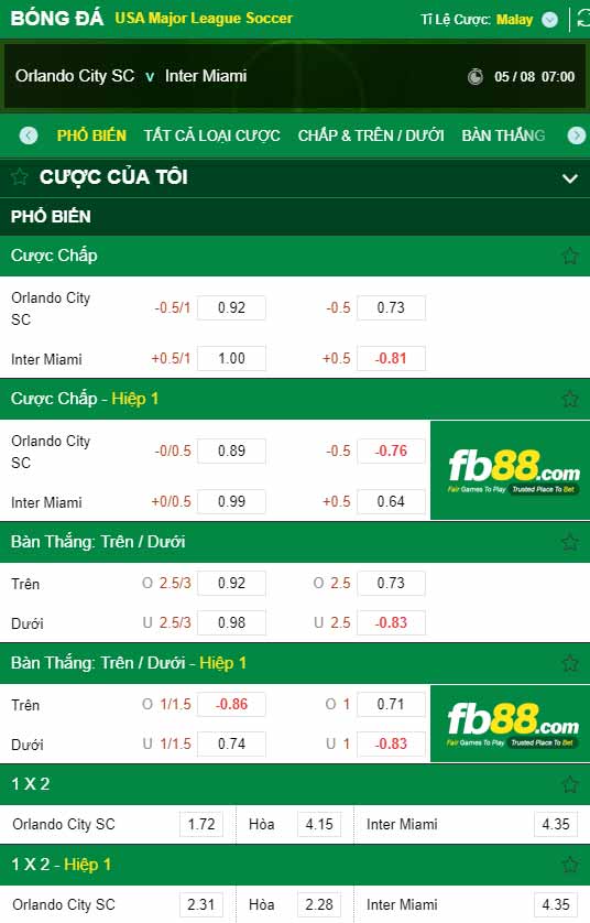 fb88-chi tiết kèo trận đấu Orlando City vs Inter Miami