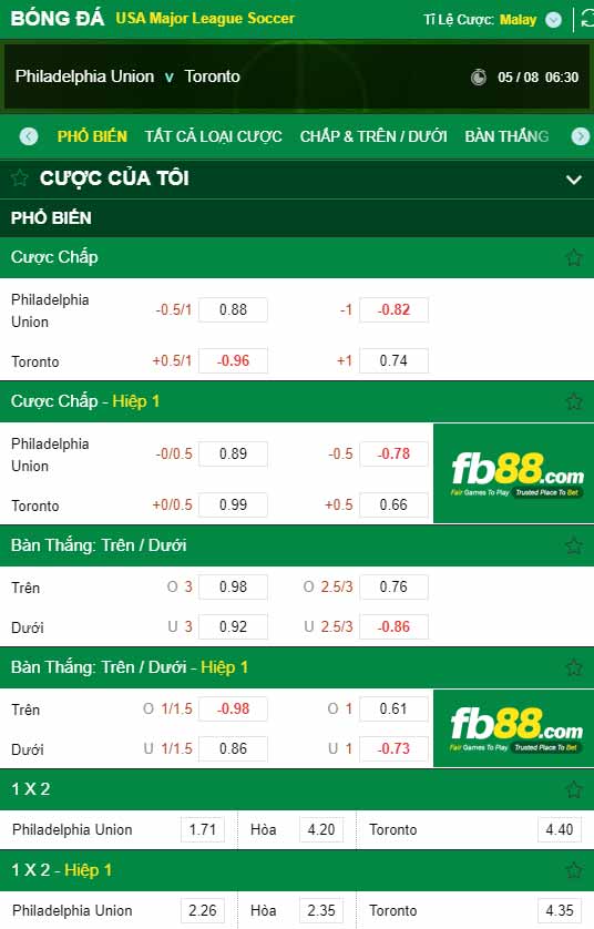 fb88-chi tiết kèo trận đấu Philadelphia Union vs Toronto