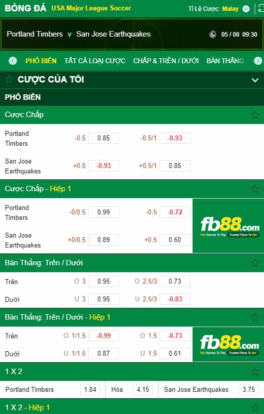 fb88-chi tiết kèo trận đấu Portland Timbers vs San Jose