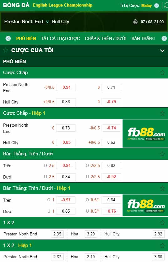 fb88-chi tiết kèo trận đấu Preston vs Hull City