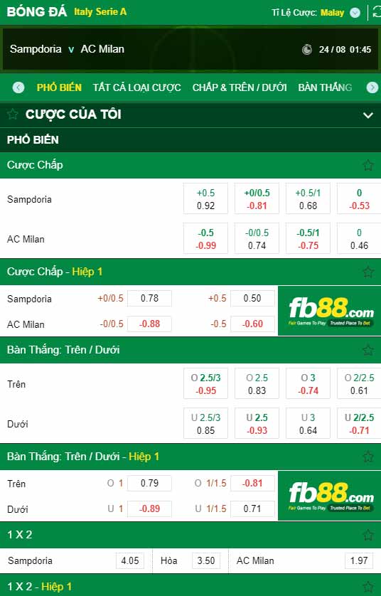 fb88-chi tiết kèo trận đấu Sampdoria vs AC Milan