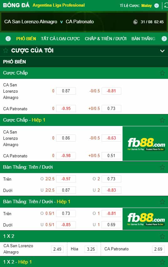 fb88-chi tiết kèo trận đấu San Lorenzo vs Patronato Parana