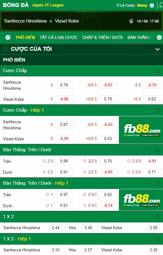 fb88-chi tiết kèo trận đấu Sanfrecce Hiroshima vs Vissel Kobe