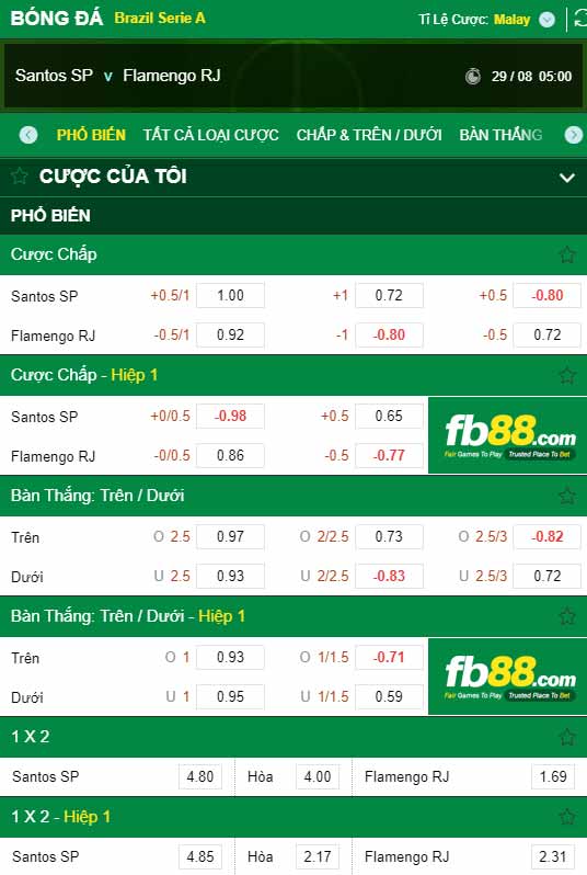 fb88-chi tiết kèo trận đấu Santos vs Flamengo