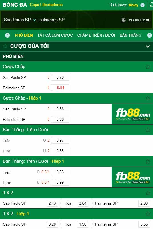 fb88-chi tiết kèo trận đấu Sao Paulo vs Palmeiras