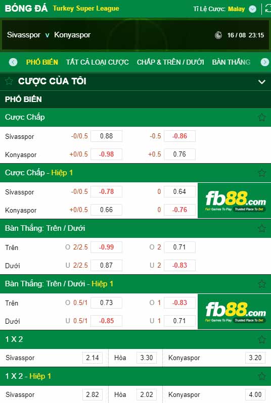 fb88-chi tiết kèo trận đấu Sivasspor vs Konyaspor