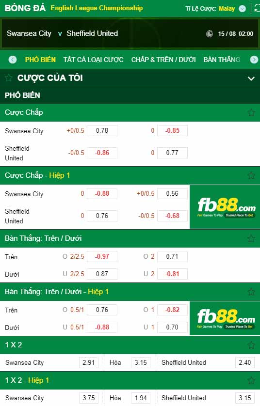 fb88-chi tiết kèo trận đấu Swansea vs Sheffield United