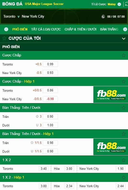 fb88-chi tiết kèo trận đấu Toronto FC vs New York City